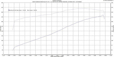 Triumph Rocket III Supercharged